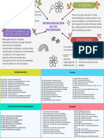 Reorganización de Las Sociedades