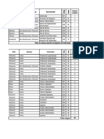 Planta de Personal de Funcionamiento