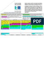 Matriz de Competencias, Capacidades, Estándares y Desempeños Con Colores 2018 Primaria