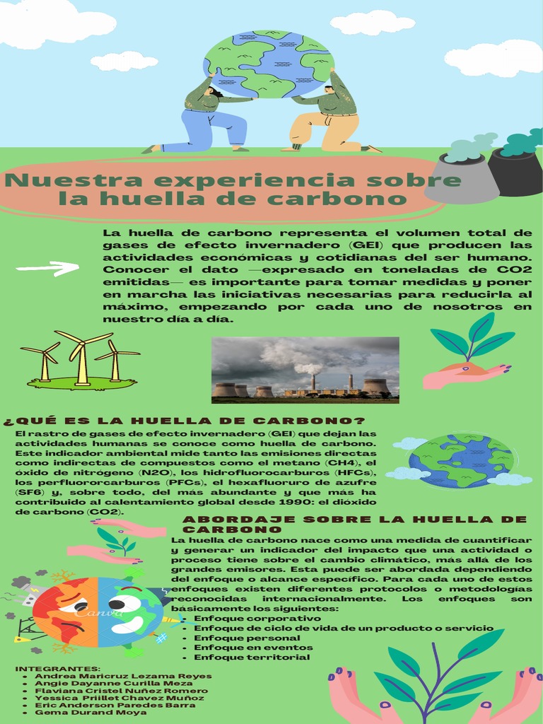 La Huella de Carbono | PDF