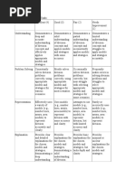 Gamification Rubric