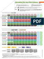 Nutrient Schedule PT