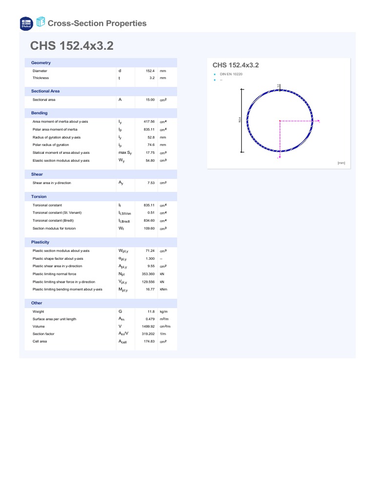 CHS 152.4x3.2 | PDF | Bending | Area