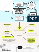 Mapa Mental Aps