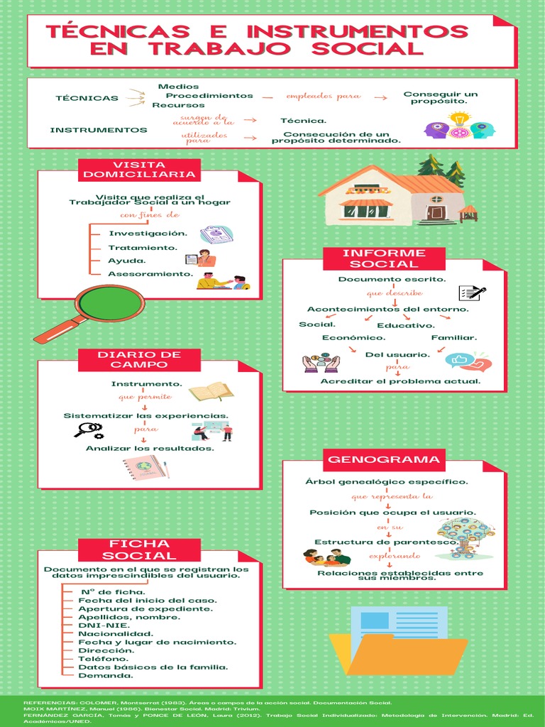Infografia Instrumentos TS | PDF | Trabajo Social