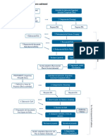 Flujograma Procedimiento de Evaluación de Impacto Ambiental