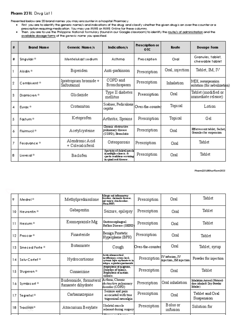 drug-list-1-pdf-pharmacology-drugs