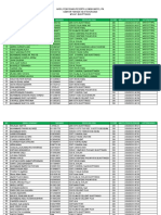 Hasil Penyisihan IPA