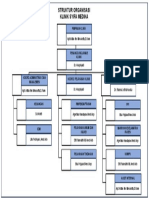 Bagan Struktur Organisasi Klinik
