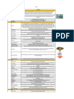 Turnover Punchlist Guidelines