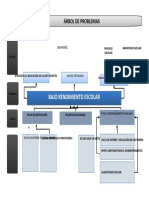 Plantilla de Arbol de Problemas en Word 8