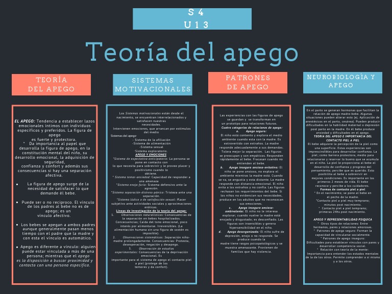 Teoría del Apego en Adultos y Niños | PDF | Teoría de apego | Conceptos ...