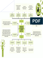 Green Professional Extensive Mind Map Graph