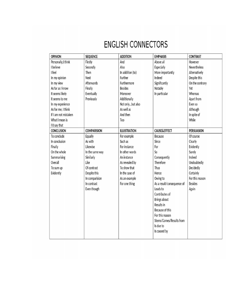 ENGLISH CONNECTORS PDF