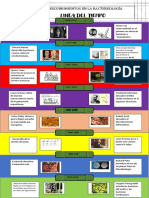 Linea Del Tiempo-1