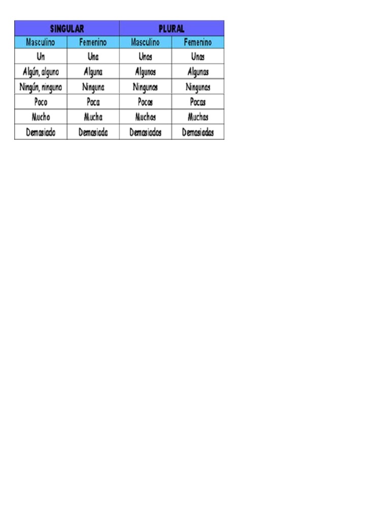5 Ejemplos Determinantes Indefinidos PDF