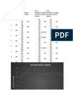 Factor Effect Graph