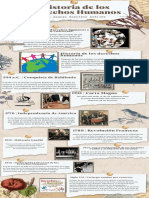 Infografia Historia de Los Derechos Humanos.