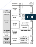 HANDOUT 2 Church History Chart