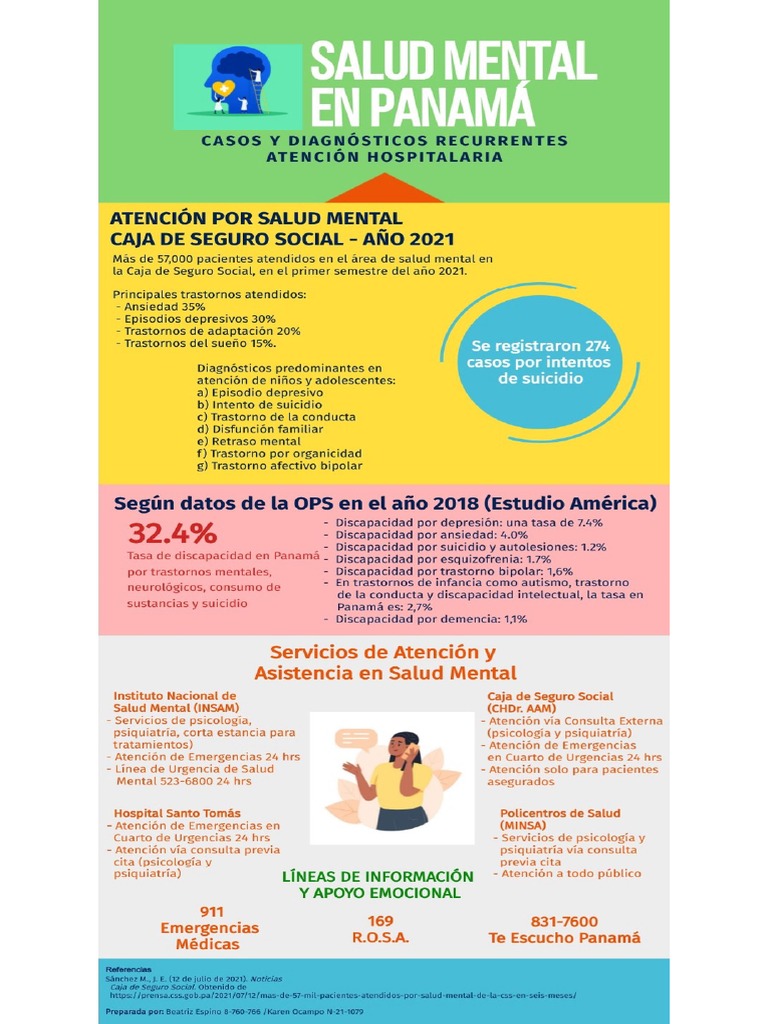 Infografía Salud Mental en Panamá | PDF