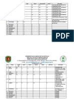 Data Sprei Dan Sarung Bantal Ruangan