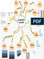 Mapa Mental - Clasificacion de Fluidos