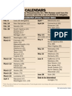 Primary Dates Chart