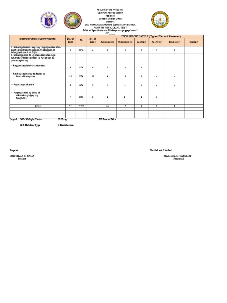 Sta. Romana Memorial Elementary School Fourth Periodical Test ITEM ...