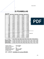 2045gamme Foamglas