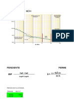 Analisis en Curva Decremento 2