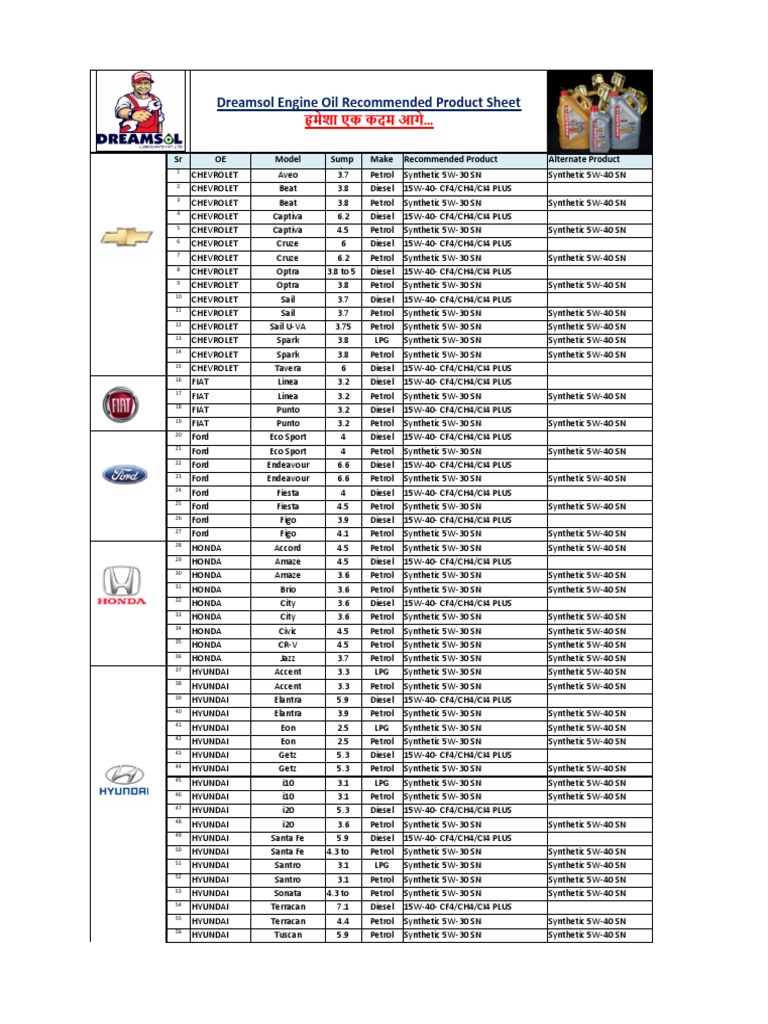 Dreamsol Oil Chart July 2021 Download Free PDF