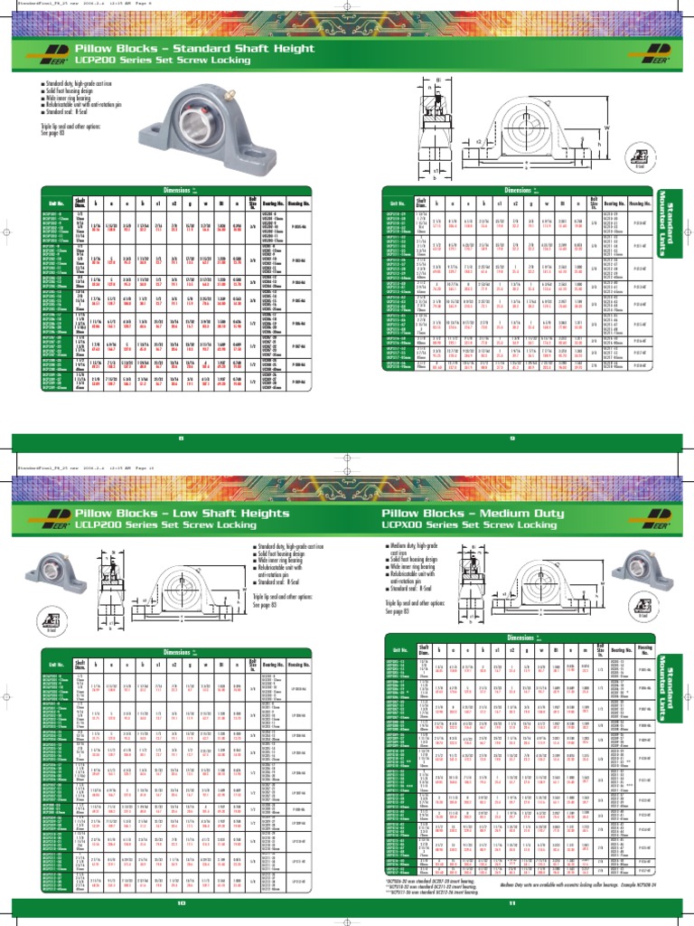 Pillow Blocks Manufactured Goods Mechanical Engineering