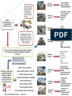 Mapa Mental Del Tema de Normas y Especificaciones para Diversos Edificios Utilizados en Mexico