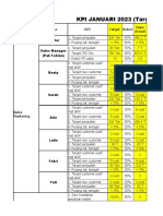 KPI Marketing Maret 2023 Fix