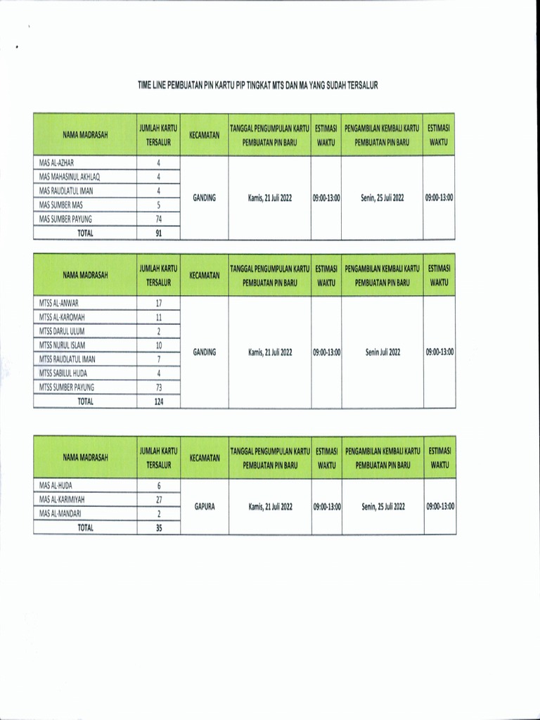 Jadwal Aktivasi Pin Atm PDF