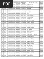 Sheet2 List of Financial Assistance For Anm Gnm Technical  