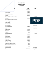 Adjusted Trial Balance