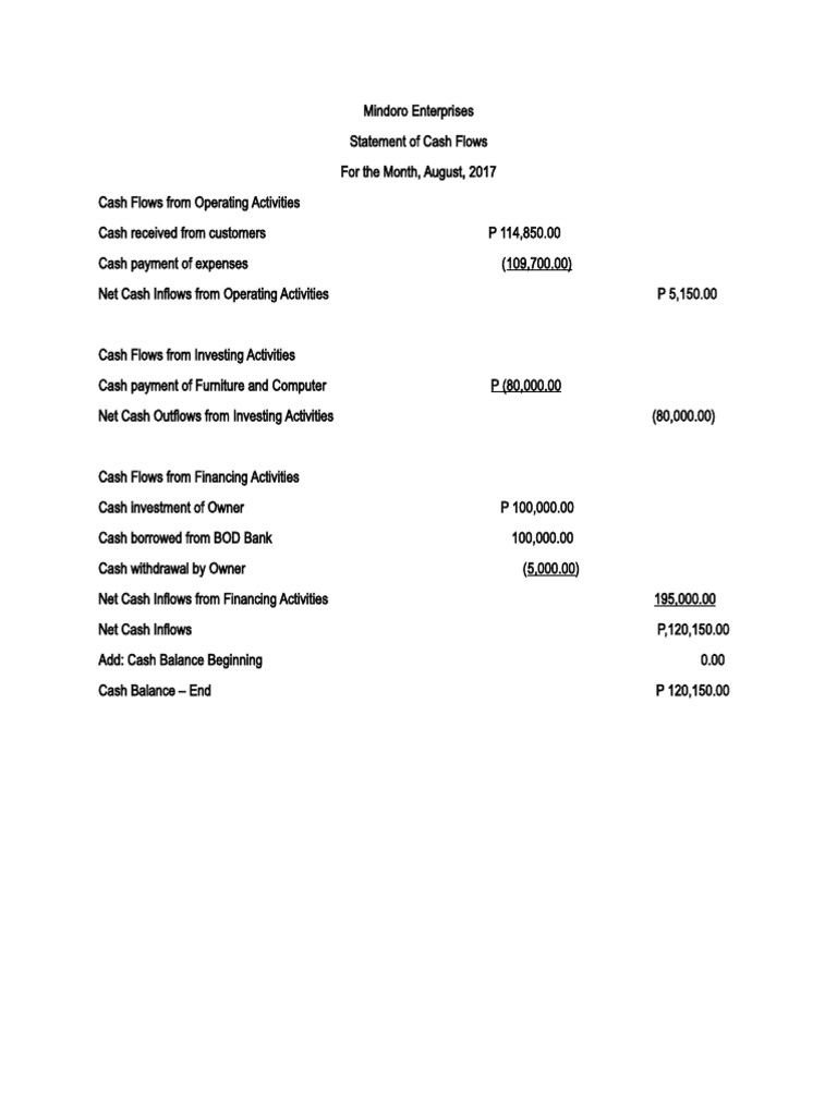 Mindoro Enterprises Cash Flow Summary August 2017 | PDF