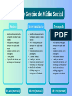 Planos de Gestão de Mídia Social