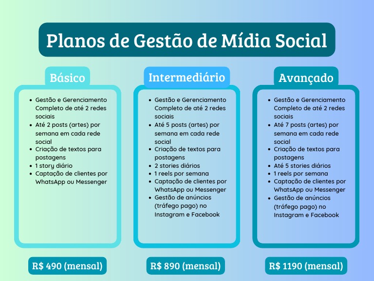 Planos de Gestão de Mídia Social | PDF