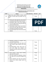 Hasil Evaluasi Ketercapaian Visi, Misi, Tujuan Sekolah, Dan Rencana Kerja Sekolah