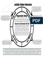 2016 10 23 Hypostatic Union Chart