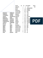 Digikey Part # MFG Part # Description Qty Cost Line Cost Designator Total Cost