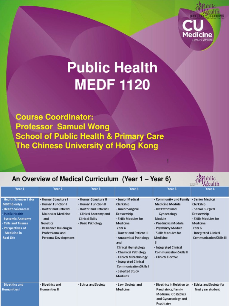 Overview of Public Health Curriculum | PDF | Public Health | Epidemiology