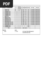 Schedule of Loads