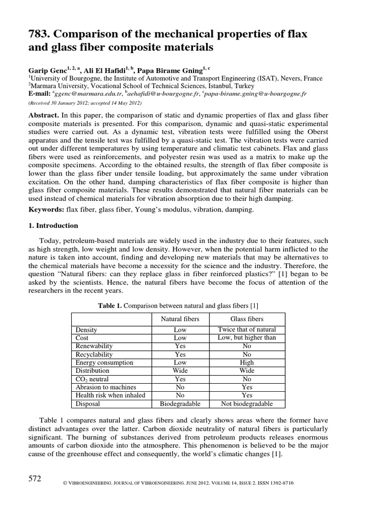 Comparison of The Mechanical Properties of Flax and Glass Fiber Composite Materials PDF