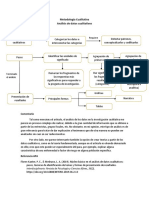 Análisis de Datos Cualitativos