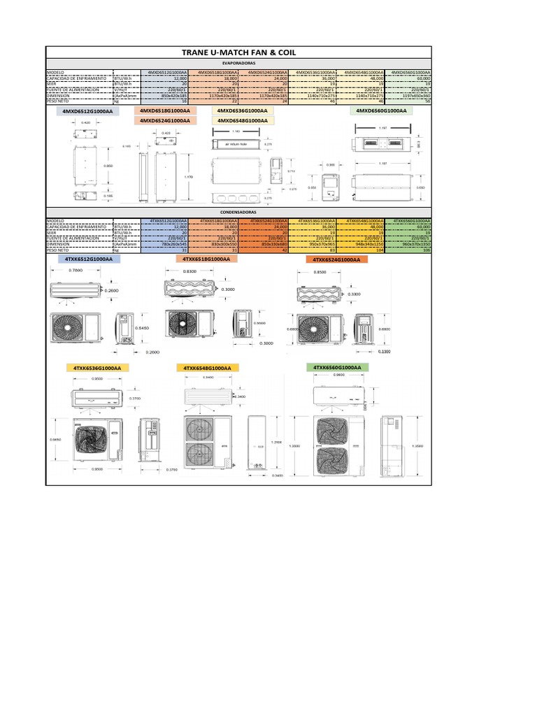ficha-t-cnica-unidades-trane-pdf-tecnolog-a