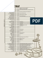 VirtuosityDrums Keymap