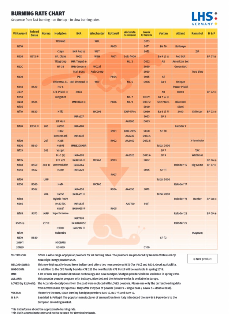 Burning Rate Chart PDF